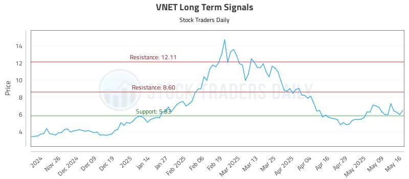 543173_VNET_graph.jpg