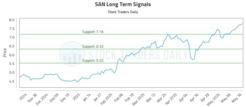 543242_SAN_graph.jpg
