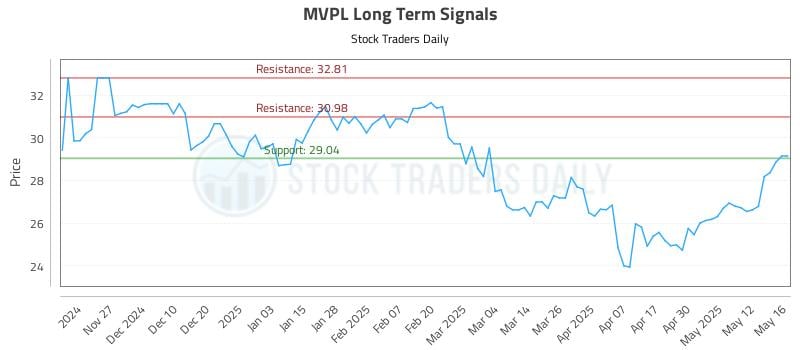 543472_MVPL_graph.jpg
