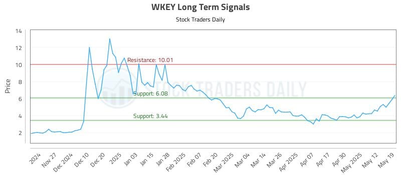 543702_WKEY_graph.jpg