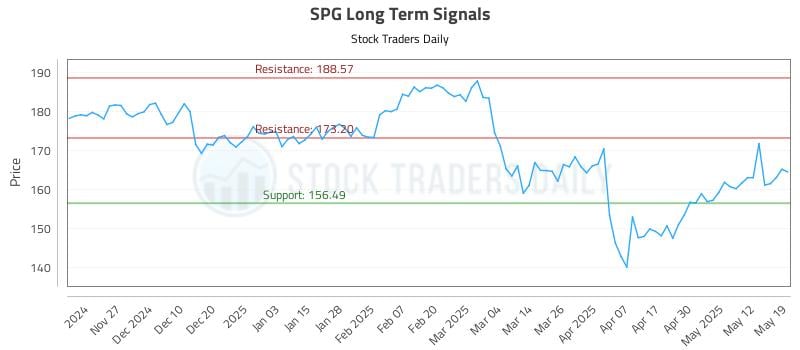 543794_SPG_graph.jpg