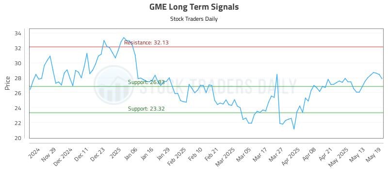 544070_GME_graph.jpg