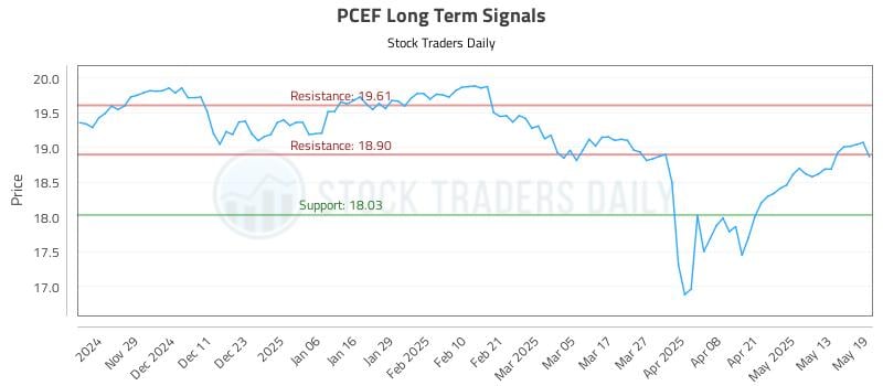 544231_PCEF_graph.jpg