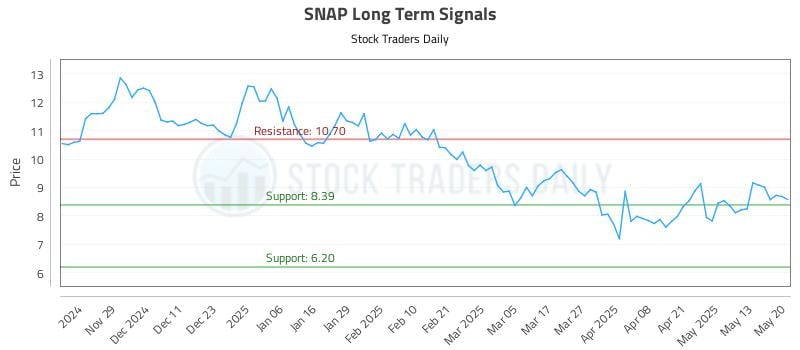 544346_SNAP_graph.jpg