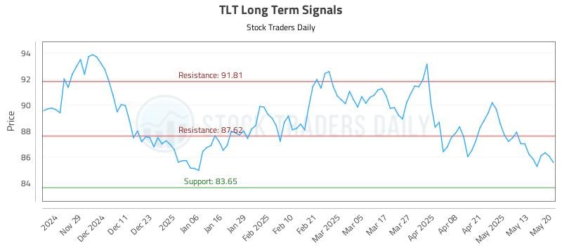 544392_TLT_graph.jpg