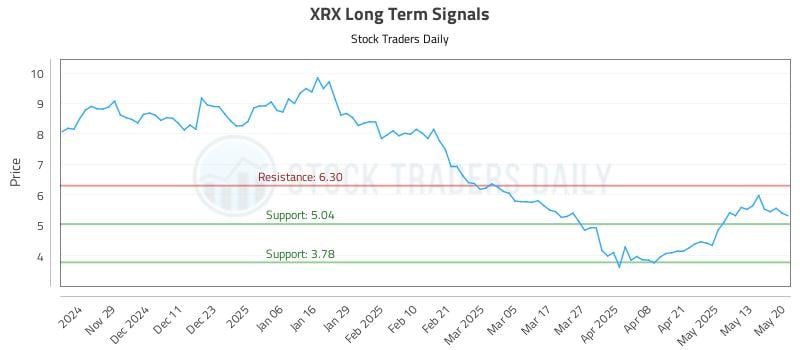 544461_XRX_graph.jpg