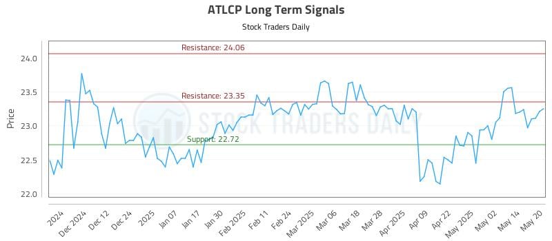 544714_ATLCP_graph.jpg