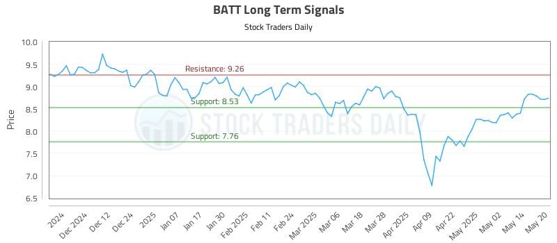 544783_BATT_graph.jpg