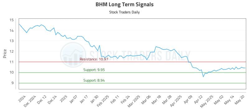 544852_BHM_graph.jpg
