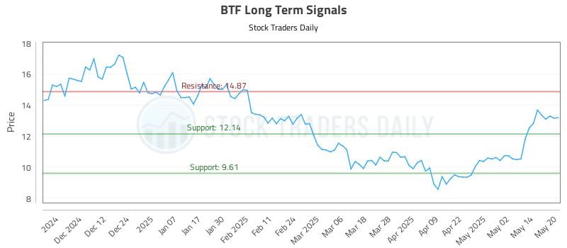 544990_BTF_graph.jpg