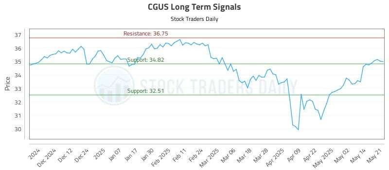 545105_CGUS_graph.jpg