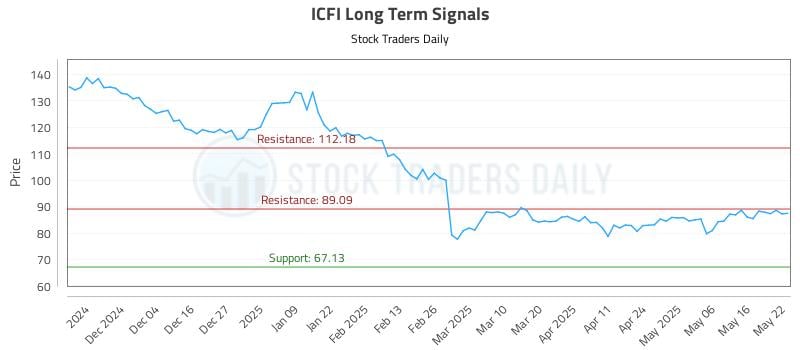 546301_ICFI_graph.jpg