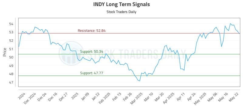 546393_INDY_graph.jpg