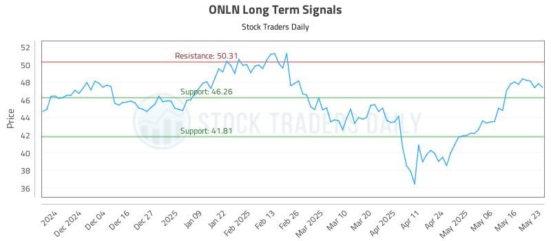547129_ONLN_graph.jpg