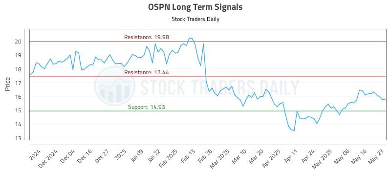 547152_OSPN_graph.jpg