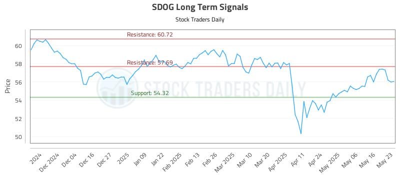 547658_SDOG_graph.jpg