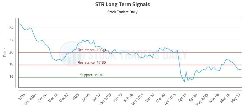 547865_STR_graph.jpg