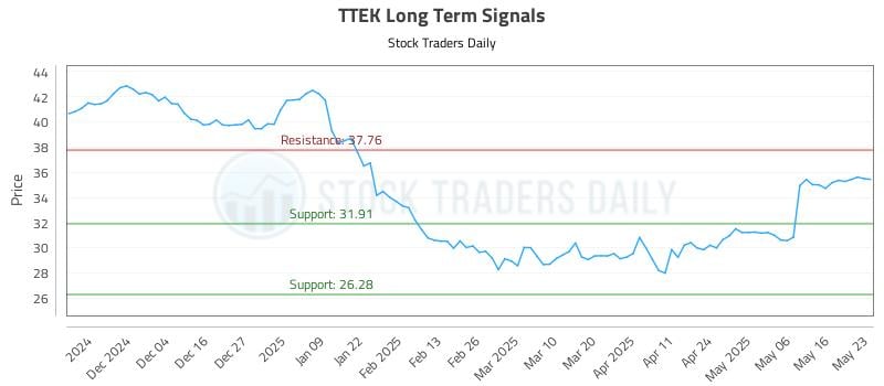 548049_TTEK_graph.jpg
