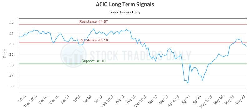 548532_ACIO_graph.jpg