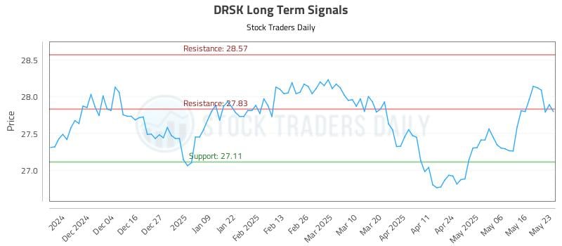 548601_DRSK_graph.jpg