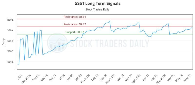 548670_GSST_graph.jpg