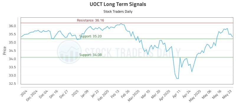 548854_UOCT_graph.jpg