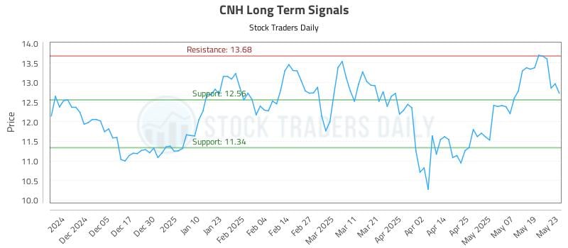 549199_CNH_graph.jpg