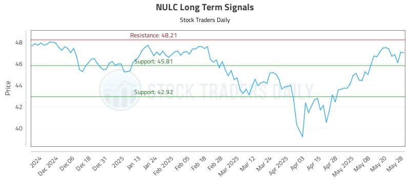 550464_NULC_graph.jpg