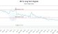 550924_RILYL_graph.jpg