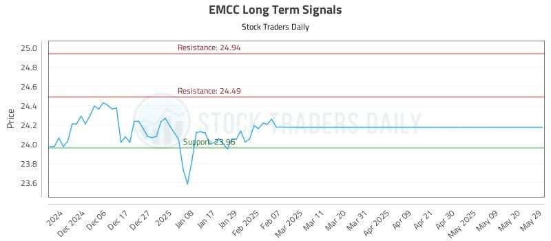551085_EMCC_graph.jpg