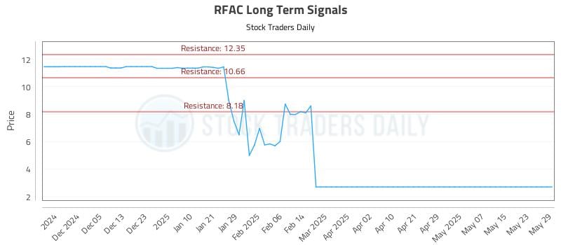 551177_RFAC_graph.jpg