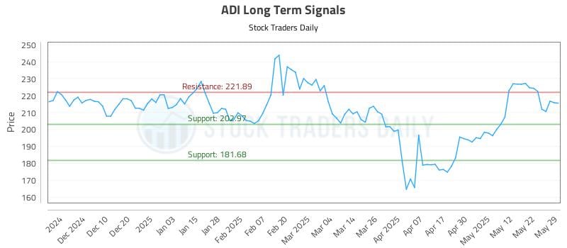 551338_ADI_graph.jpg
