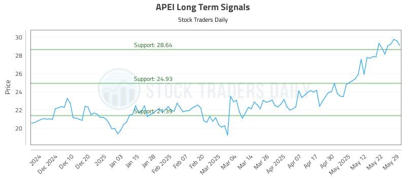 552166_APEI_graph.jpg