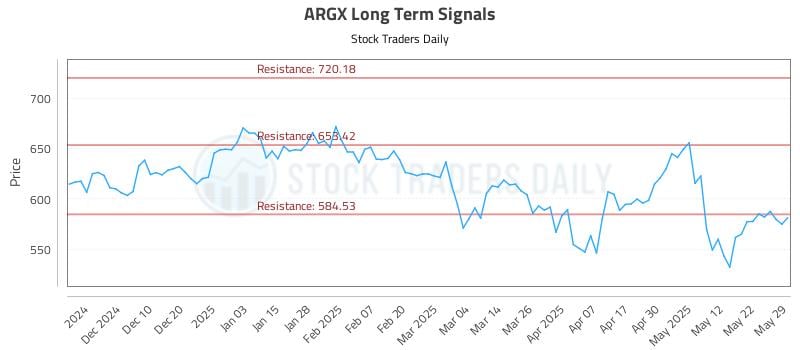 552189_ARGX_graph.jpg