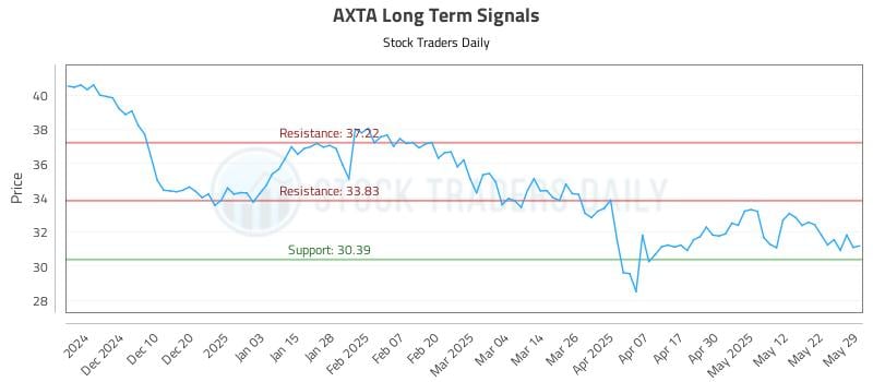 552281_AXTA_graph.jpg