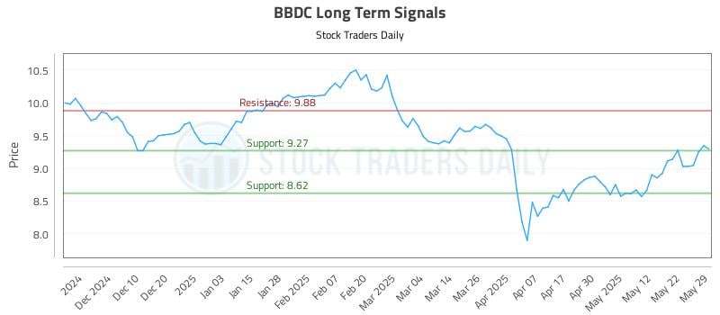 552304_BBDC_graph.jpg