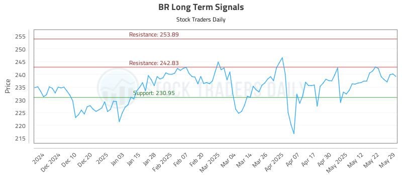 552465_BR_graph.jpg