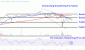 AAPLChart-d07d823cf93b48418b32eb691a620388.gif