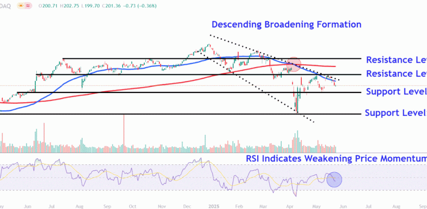 AAPLChart-d07d823cf93b48418b32eb691a620388.gif
