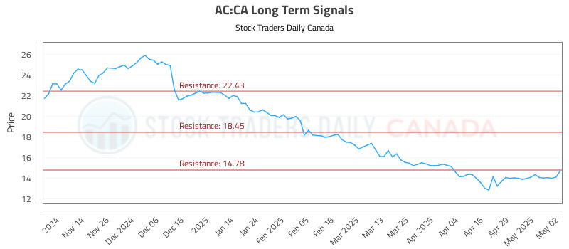 AC-CA_LONG_lineChartGenerator_2025-05-04_01-21-45.png