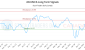 AD.UN-CA_LONG_lineChartGenerator_2025-05-20_10-46-17.png