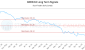 ADEN-CA_LONG_lineChartGenerator_2025-05-15_00-27-19.png