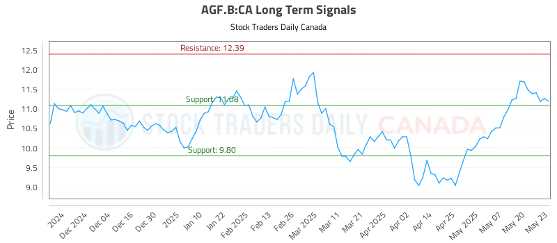 AGF.B-CA_LONG_lineChartGenerator_2025-05-25_17-57-49.png