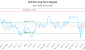 ALC-CA_LONG_lineChartGenerator_2025-05-09_12-37-12.png