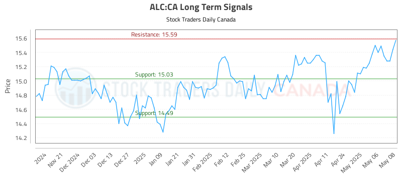 ALC-CA_LONG_lineChartGenerator_2025-05-09_12-37-12.png