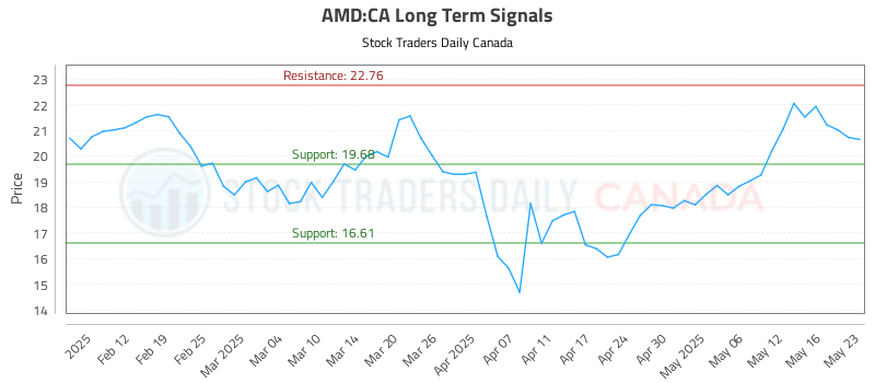 AMD-CA_LONG_lineChartGenerator_2025-05-24_22-19-00.png