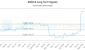 AND-CA_LONG_lineChartGenerator_2025-05-25_11-02-01.png