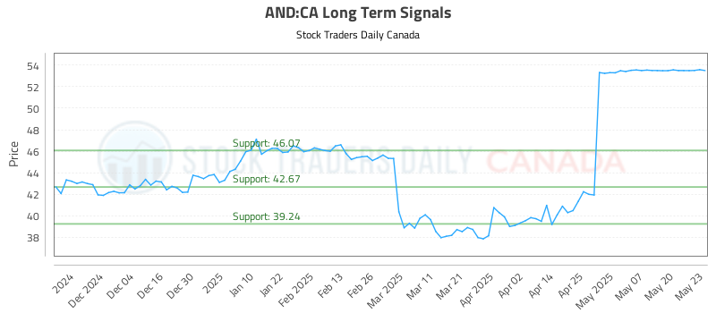 AND-CA_LONG_lineChartGenerator_2025-05-25_11-02-01.png