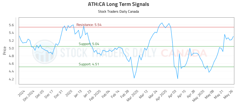 ATH-CA_LONG_lineChartGenerator_2025-05-26_22-36-11.png
