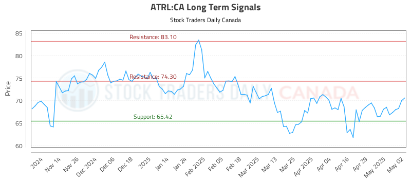 ATRL-CA_LONG_lineChartGenerator_2025-05-04_04-54-17.png